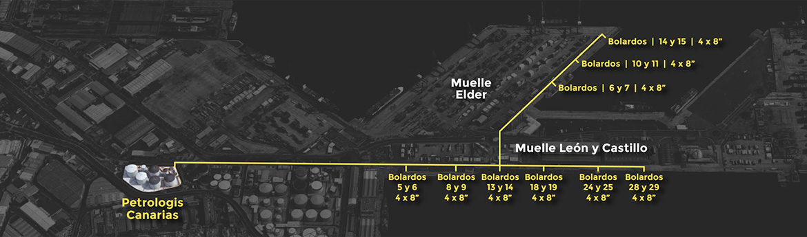 Puntos de toma